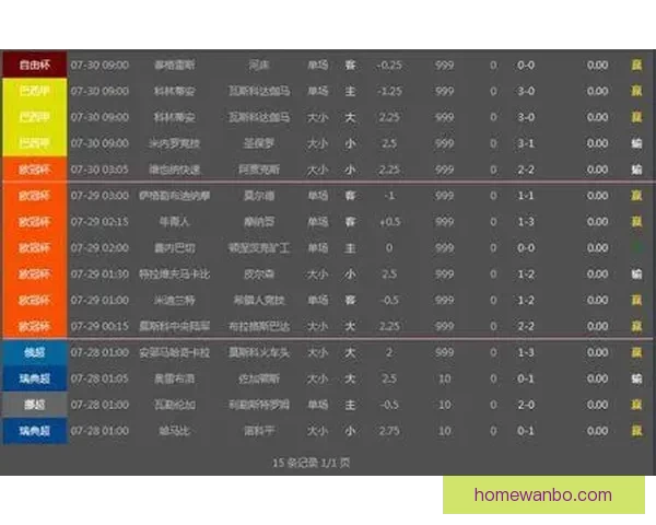 世界杯竞猜盘口预测技巧与趋势分析助你精准投注决策 世界杯竞猜盘口预测技巧与趋势分析助你精准投注决策